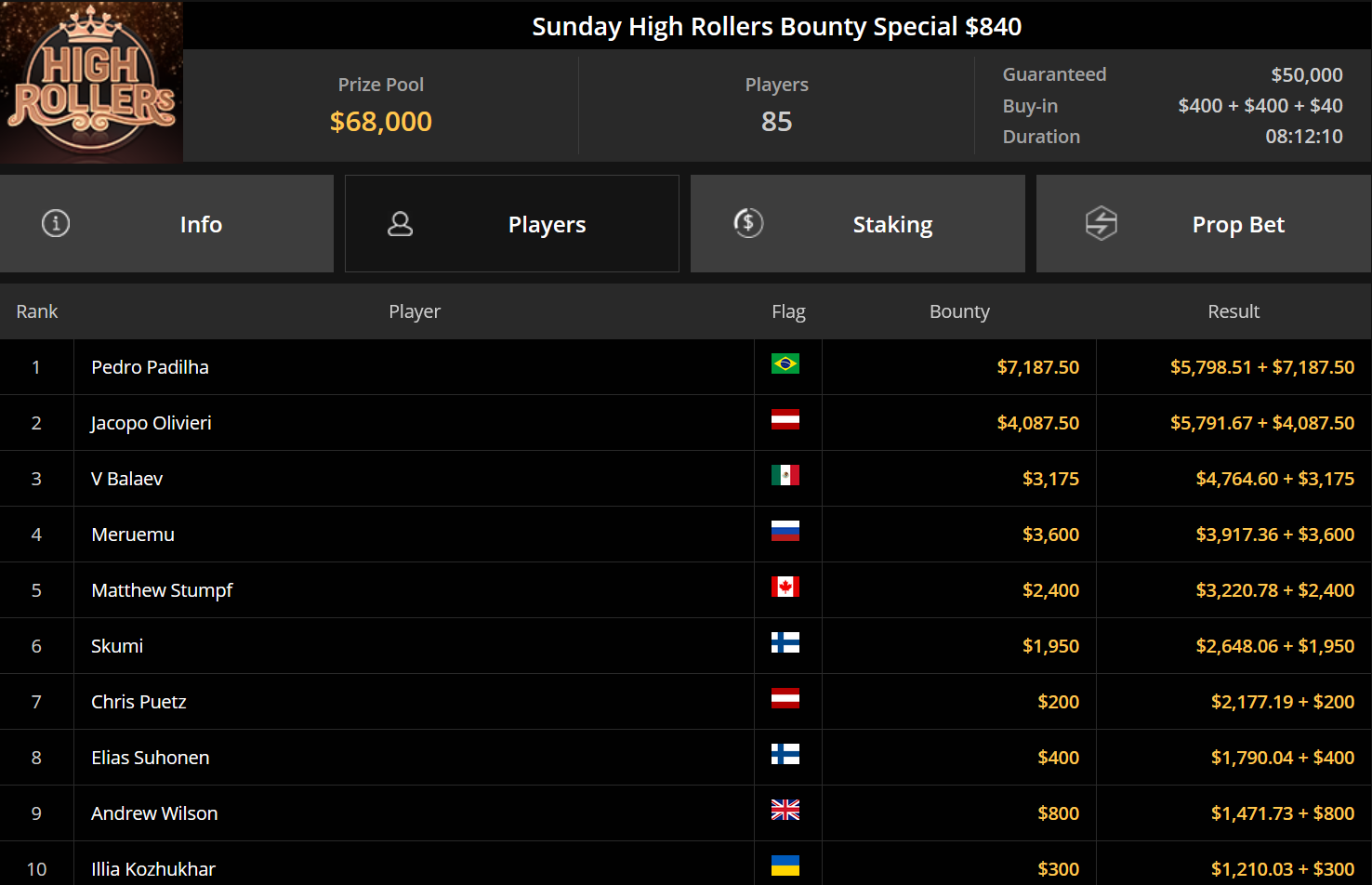 Ein Screenshot von der PokerCraft-Seite mit abgeschlossenen Turnieren, dargestellt im Mozilla Firefox-Browser.