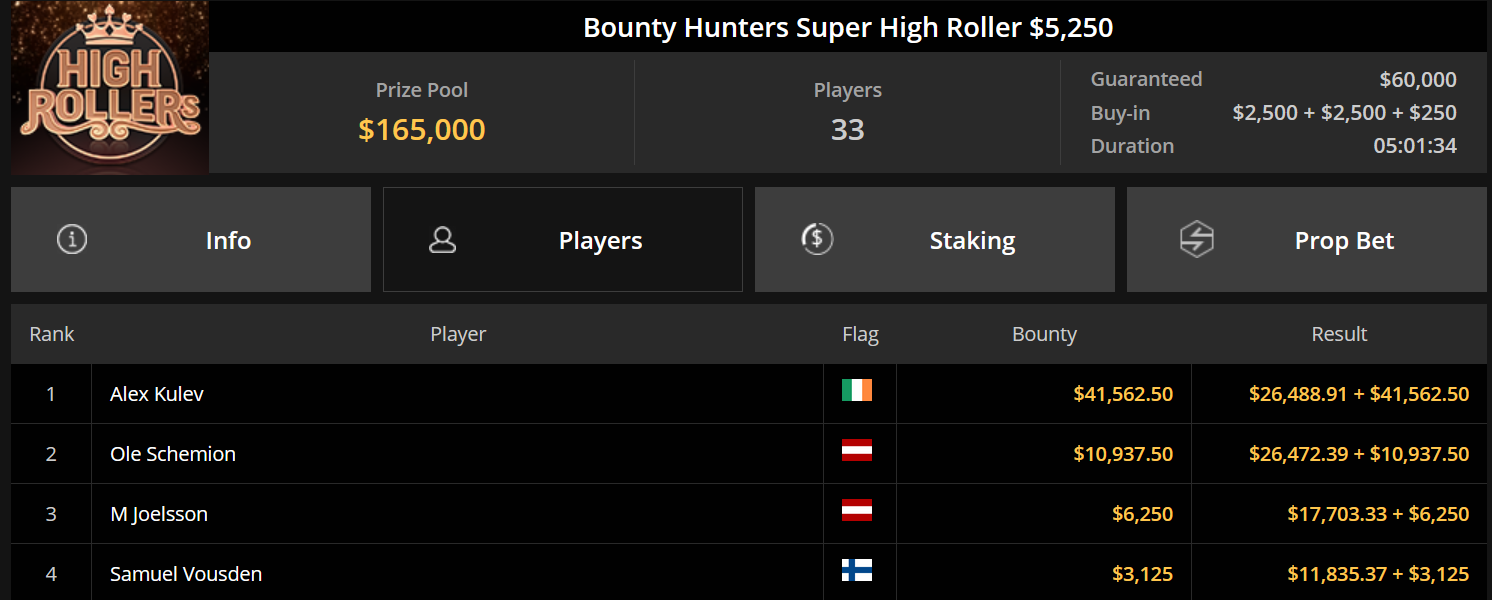 Ein Screenshot von der PokerCraft-Registerkarte "Abgeschlossene Turniere" in Mozilla Firefox am 27. Januar 2025 um 10:30 Uhr. Das Bild zeigt eine Liste vergangener Pokerturniere auf