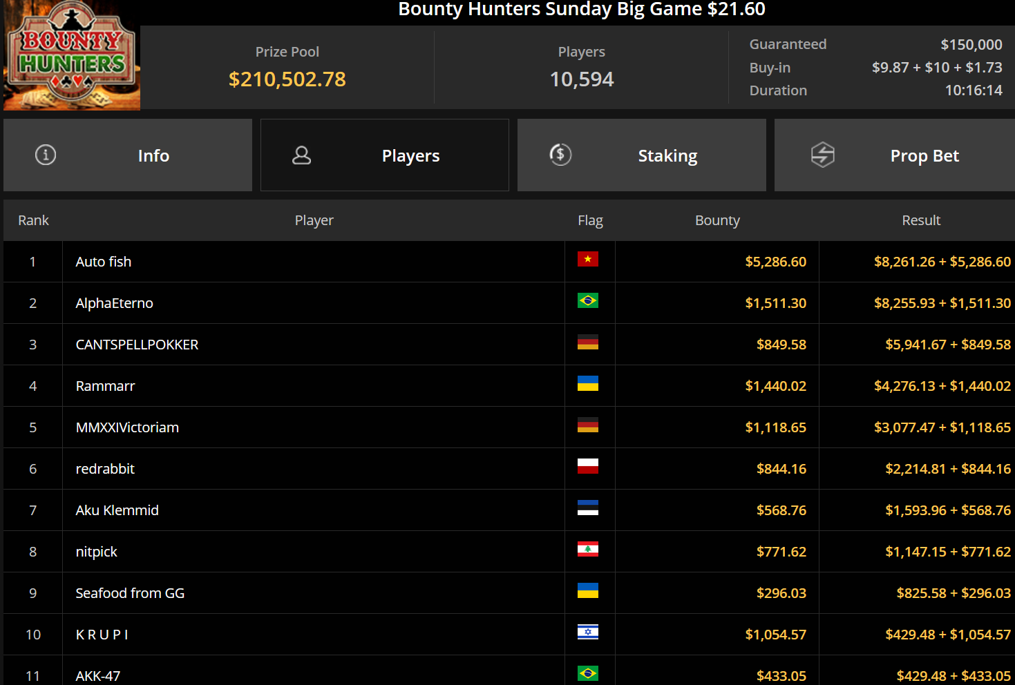Ein Screenshot von PokerCraft, der abgeschlossene Pokerturniere anzeigt, auf einem Mozilla Firefox-Browser.
