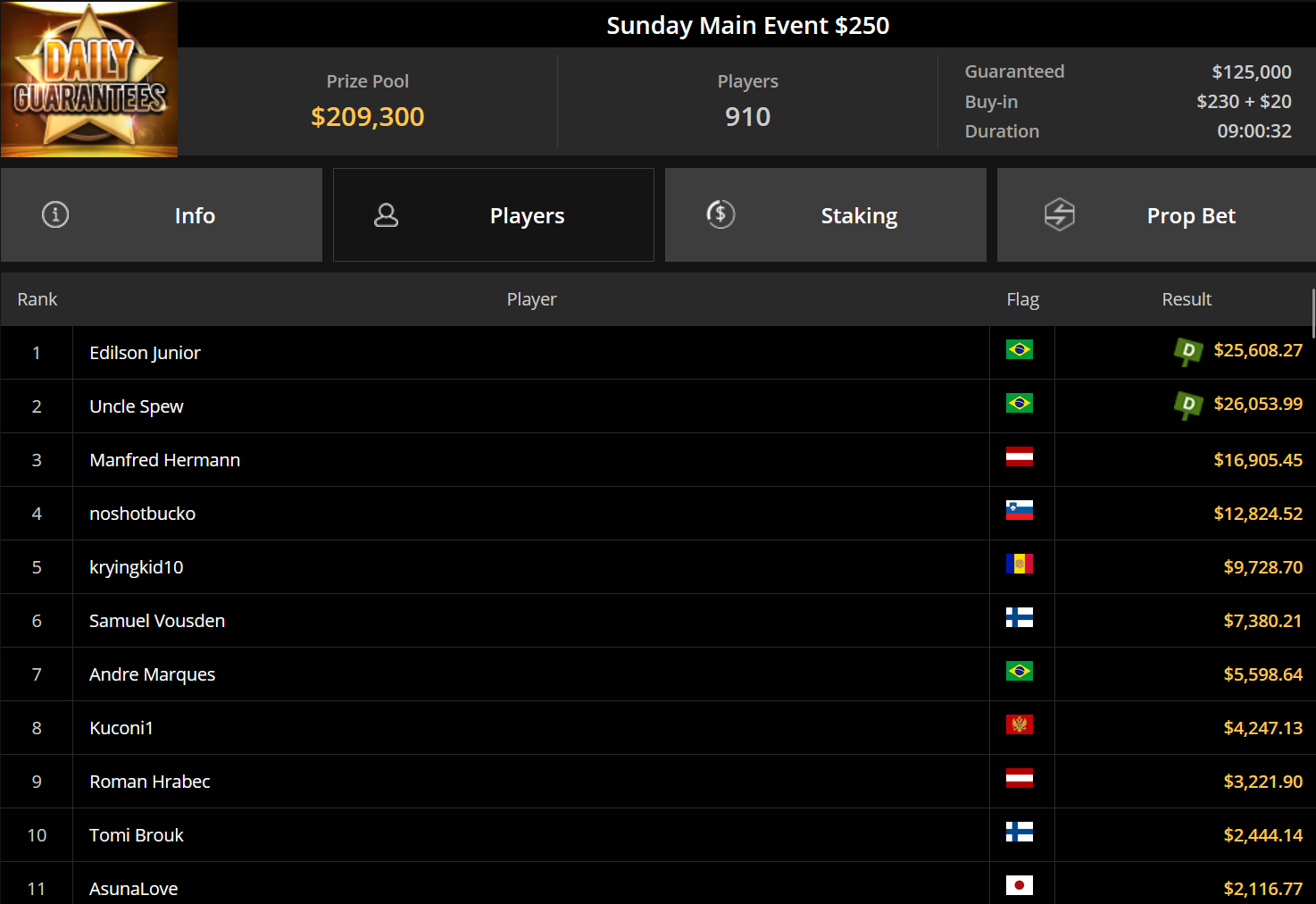 Ein Screenshot von PokerCraft, der abgeschlossene Turniere zeigt, dargestellt in Mozilla Firefox.