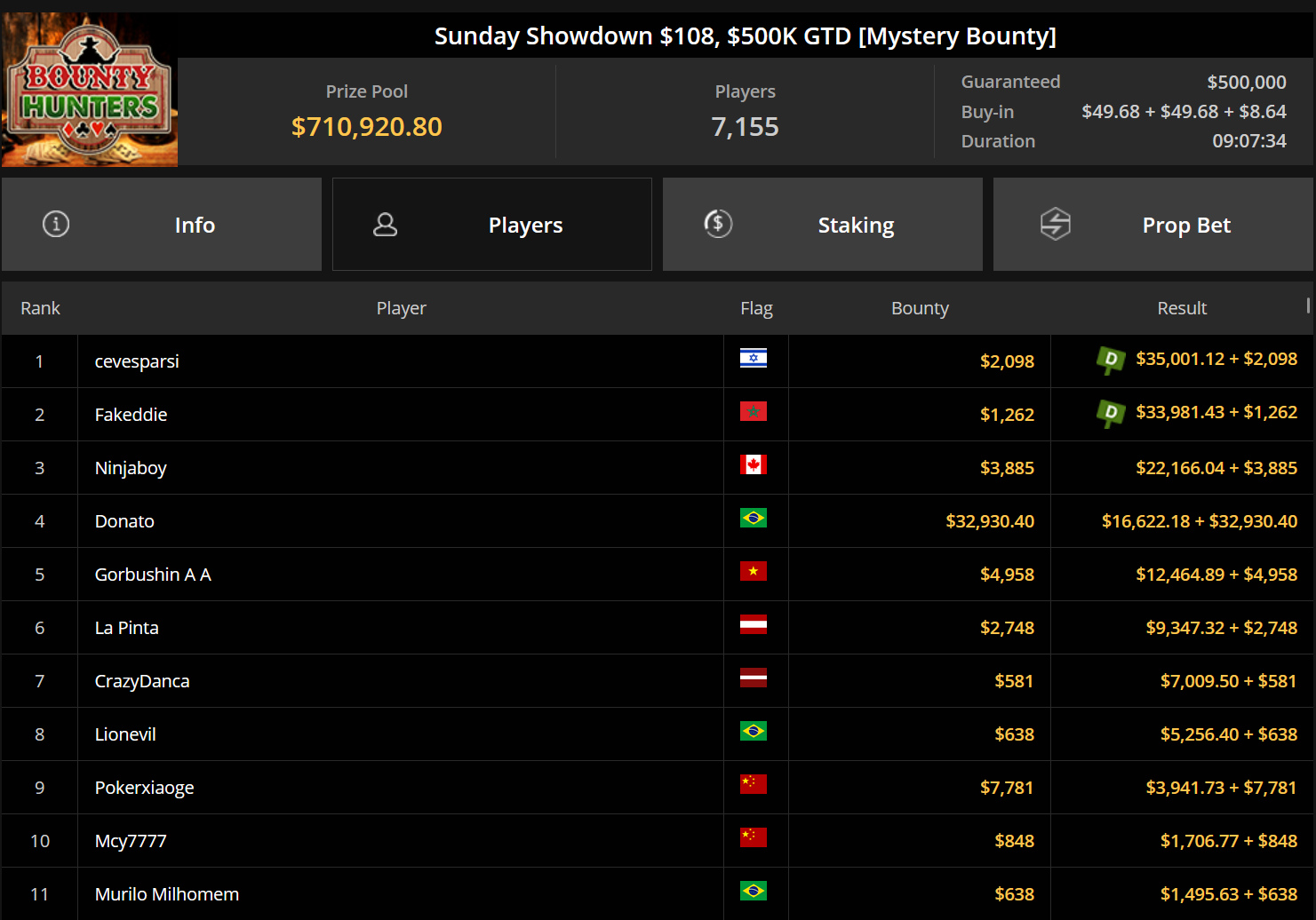Ein Screenshot von der "PokerCraft - Abgeschlossene Turniere" Seite in Mozilla Firefox, mit einer Liste von abgeschlossenen Pokerturnieren und Statistiken.