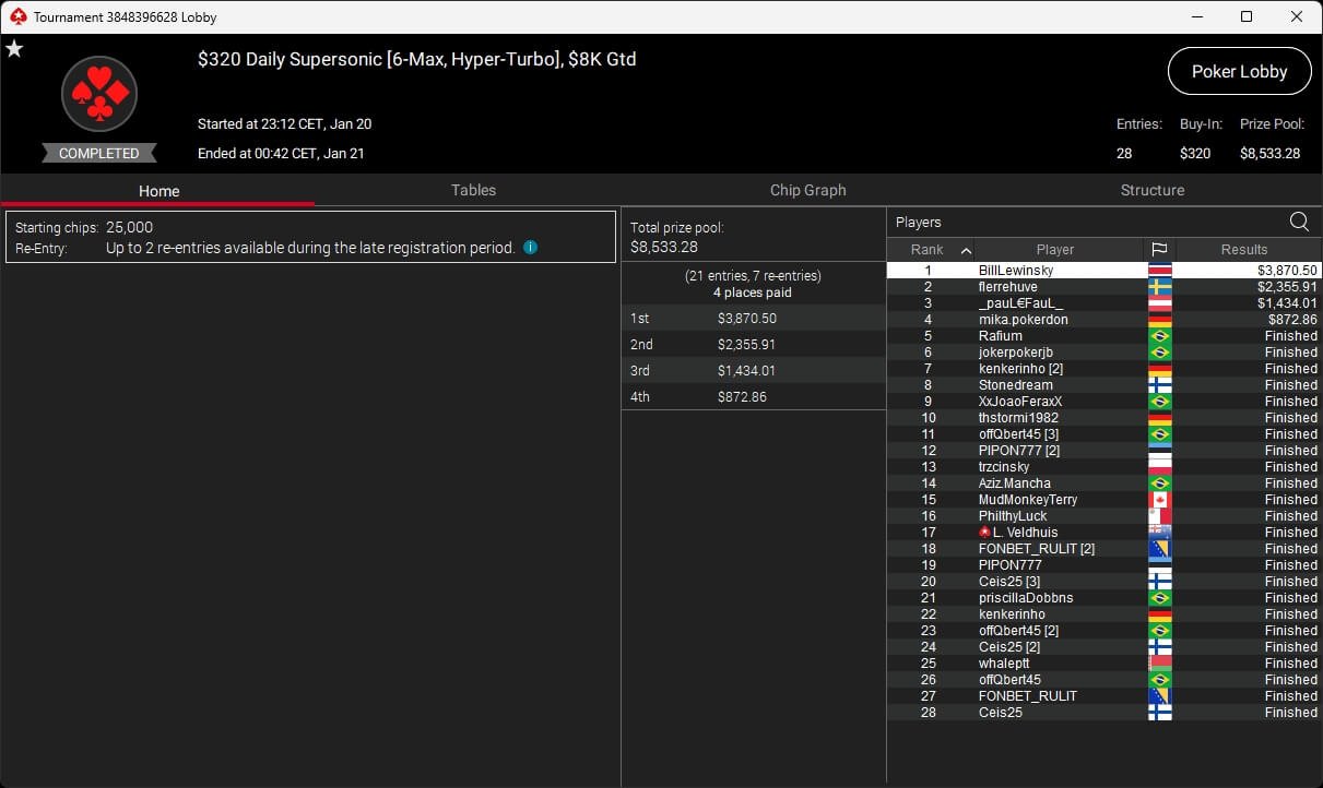 Ein Mann spielt Poker an einem Tisch in einem Casino, umgeben von anderen Spielern und einer Dealerin. Er hat eine ernste Miene und hält Karten in der Hand, während er aufmerksam auf das Spielgesche