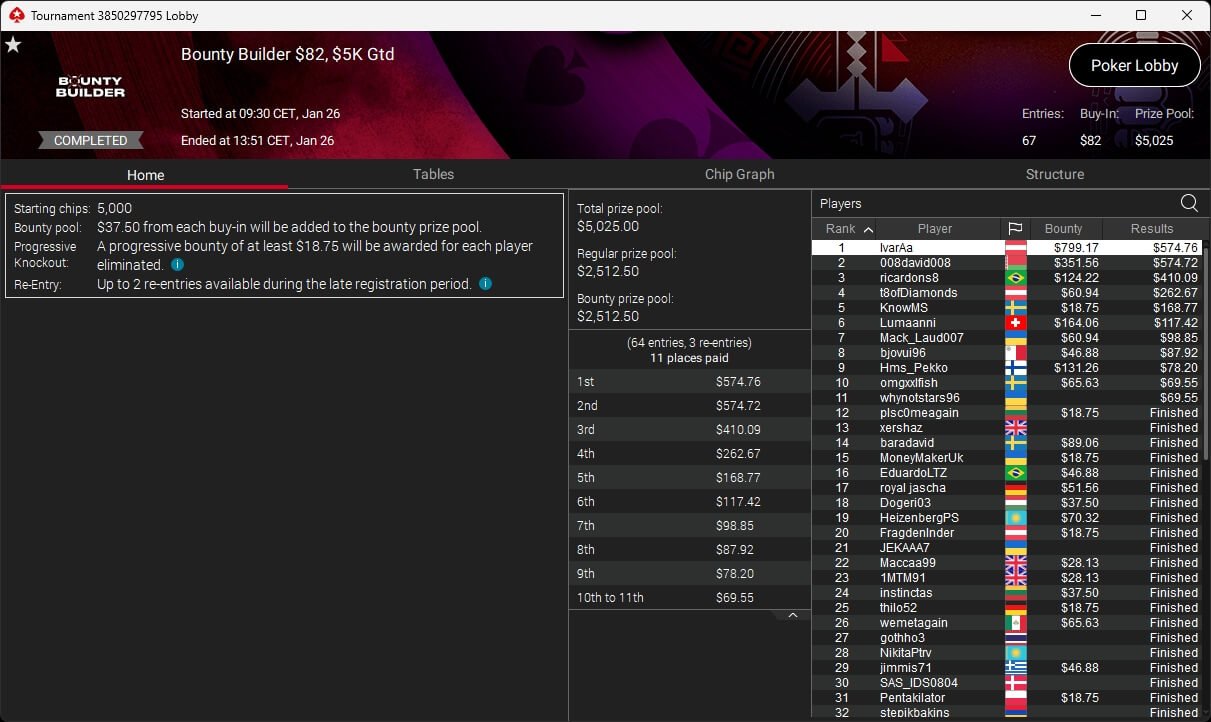 Ein professioneller Pokertisch mit grüner Filzoberfläche, umgeben von Stühlen und Chips, bereit für ein spannendes Kartenspiel.