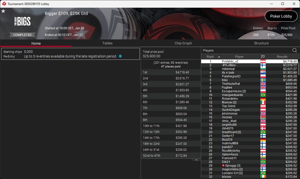 Ein professioneller Pokertisch mit grünem Filz, umgeben von Stühlen und Chips. In der Mitte des Tisches liegen Spielkarten und ein Dealer-Button.