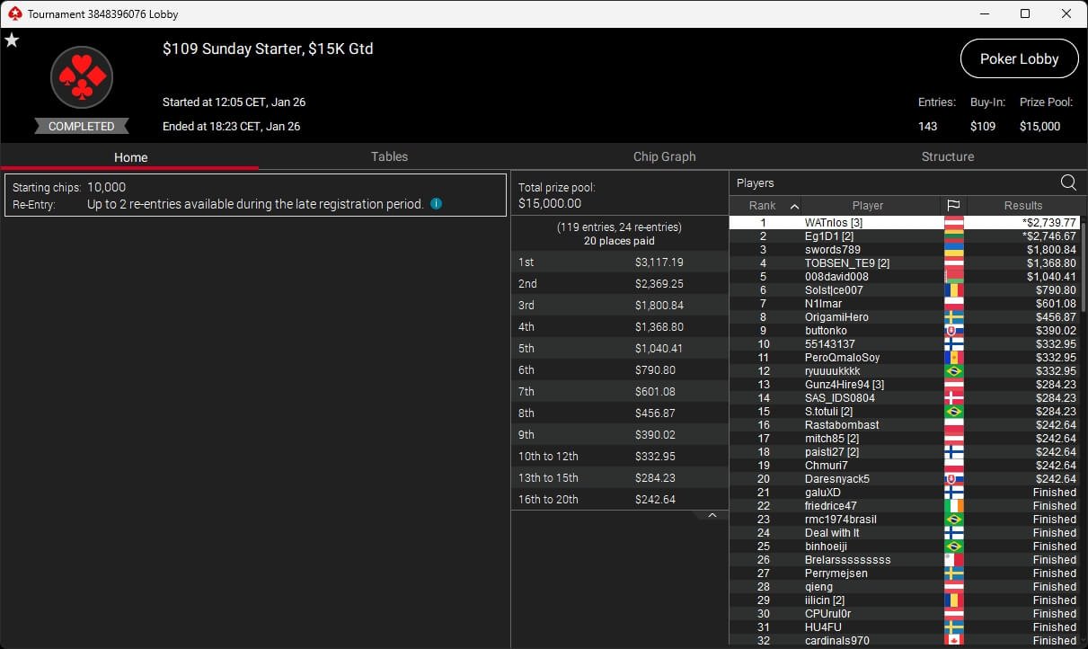 Ein professioneller Pokerspieler mit Sonnenbrille und Kopfhörern konzentriert sich auf sein Kartenspiel während eines Pokerturniers.