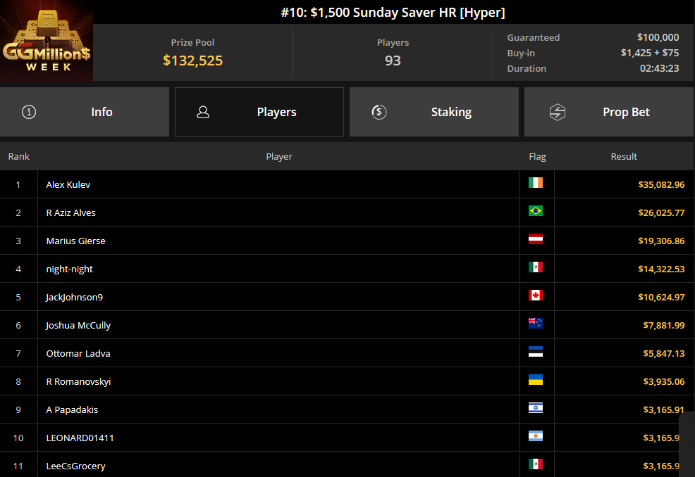 Ein Screenshot von PokerCraft, der abgeschlossene Turniere anzeigt, dargestellt in Mozilla Firefox.