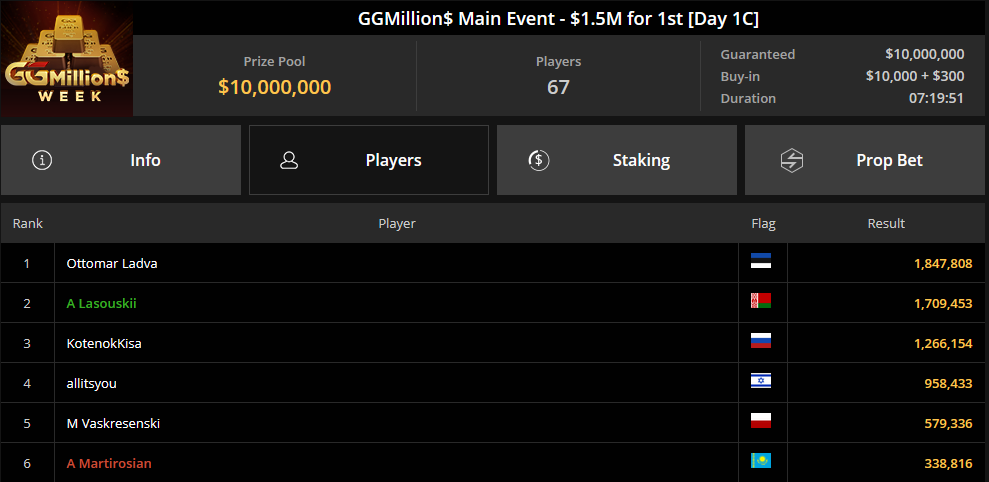 Ein Screenshot von PokerCraft mit abgeschlossenen Turnieren in Mozilla Firefox.