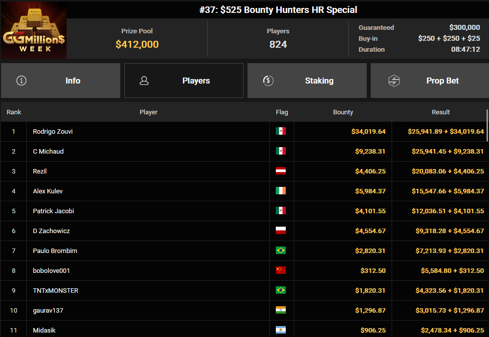 Ein Screenshot der PokerCraft-Abgeschlossenen Turniere-Seite in Mozilla Firefox.