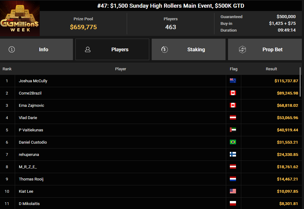 Ein Screenshot von PokerCraft, der abgeschlossene Turniere zeigt, dargestellt in einem Mozilla Firefox Browserfenster.