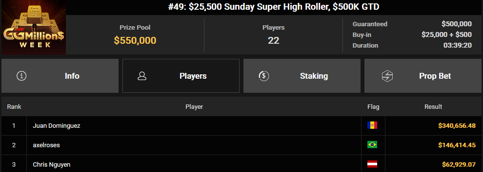 Ein Screenshot von PokerCraft, der abgeschlossene Turniere zeigt, dargestellt in Mozilla Firefox.