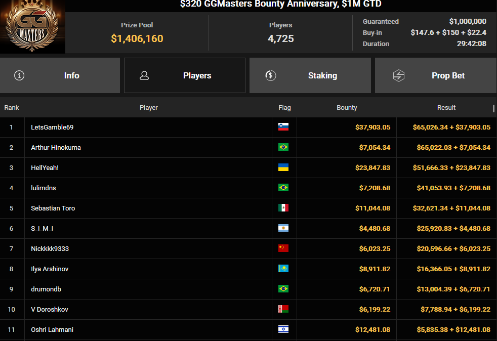 Ein Screenshot von PokerCraft, der abgeschlossene Turniere zeigt, aufgerufen in Mozilla Firefox.