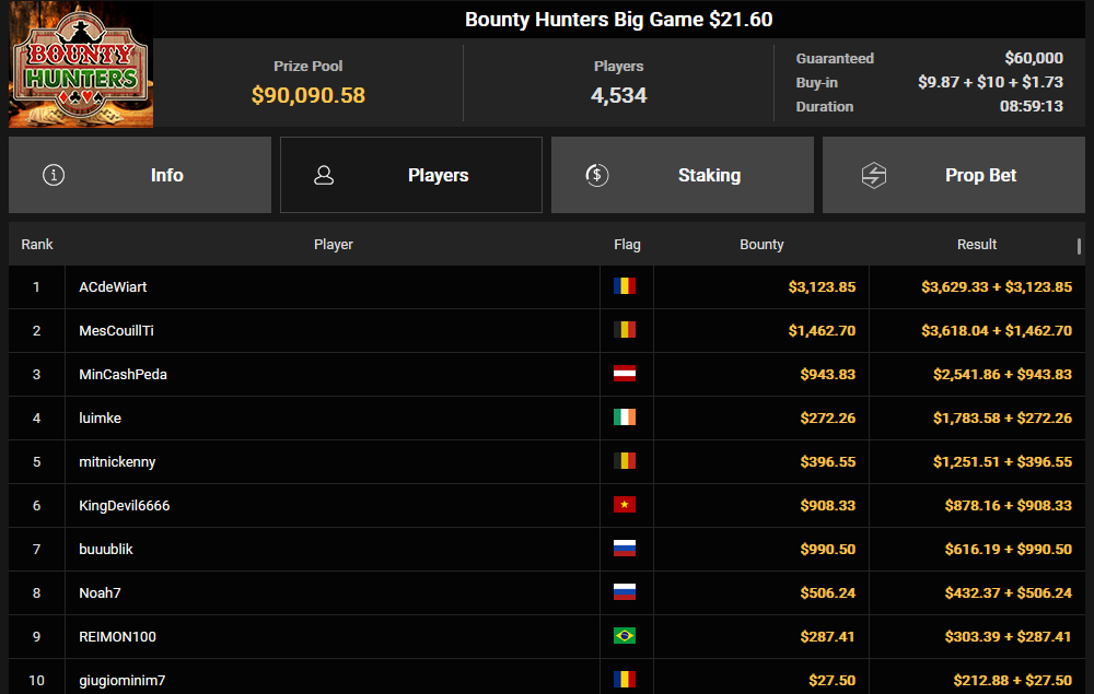 Ein Screenshot von PokerCraft, der abgeschlossene Turniere zeigt, angezeigt in Mozilla Firefox.
