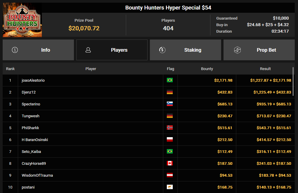 Ein Screenshot des PokerCraft-Dashboard, das abgeschlossene Turniere anzeigt, in Mozilla Firefox geöffnet.