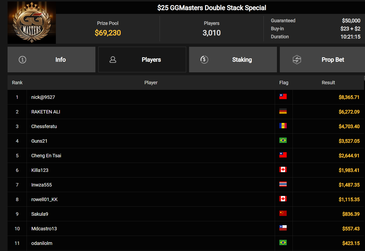 Ein Screenshot von PokerCraft, der eine Liste abgeschlossener Turniere und weiterer Seiten aufzeigt.