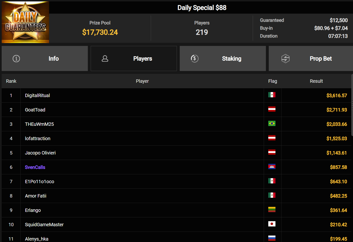 Ein Screenshot einer Poker-Softwareanwendung zeigt das PokerCraft-Dashboard mit abgeschlossenen Turnieren und anderen Registerkarten.