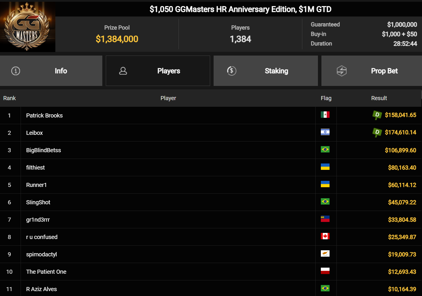 Ein Screenshot von einer Poker-Software mit dem Titel "PokerCraft - Abgeschlossene Turniere" und anderen Registerkarten.