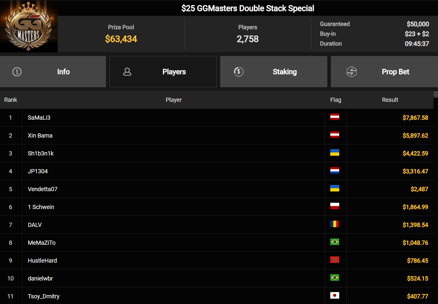 Ein Screenshot von PokerCraft, der die Registerkarten "Completed Tournaments" und "13 weitere Seiten" zeigt.