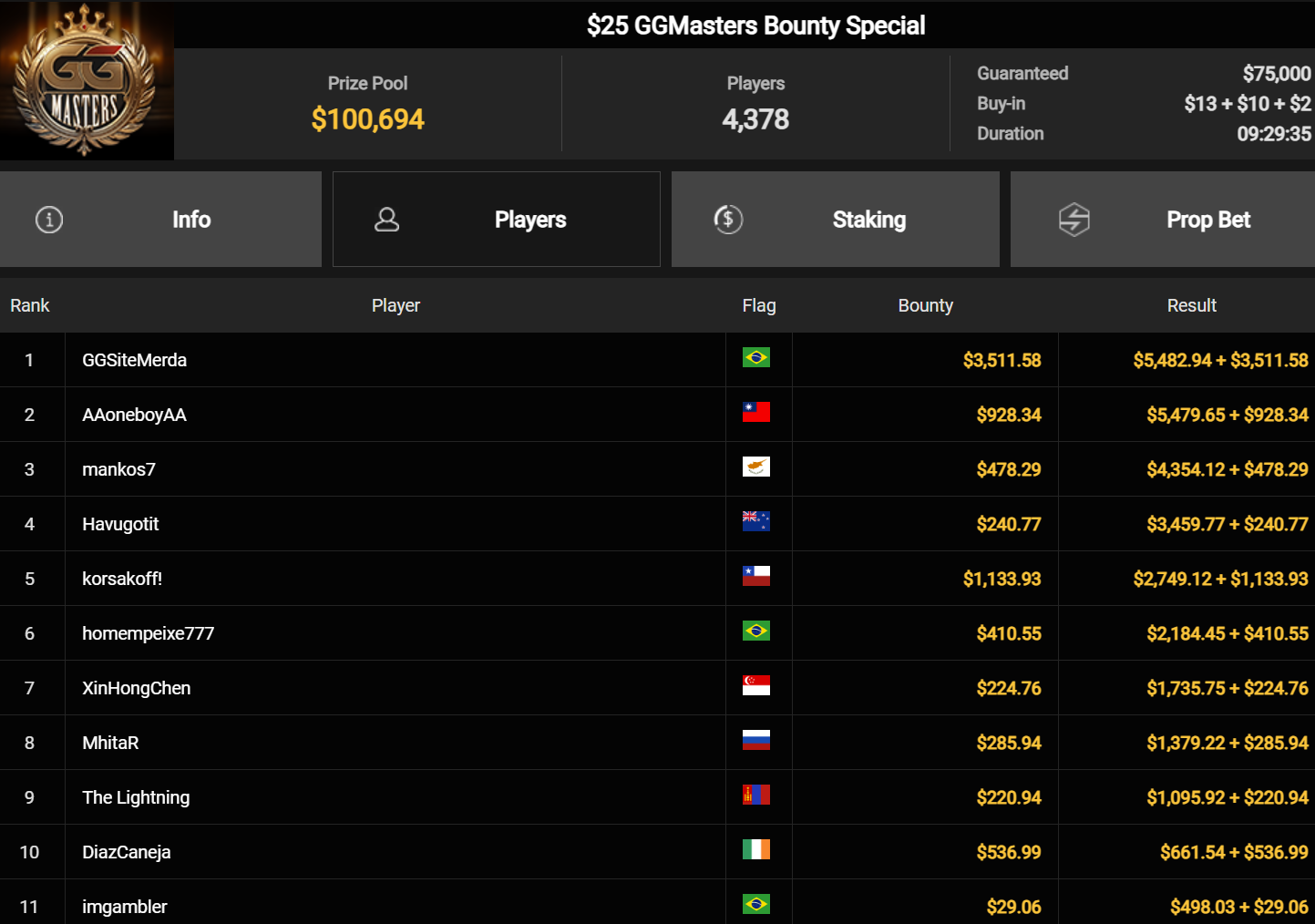 Ein Screenshot von einer Poker-Software, die eine Liste abgeschlossener Turniere und weitere Seiten anzeigt.