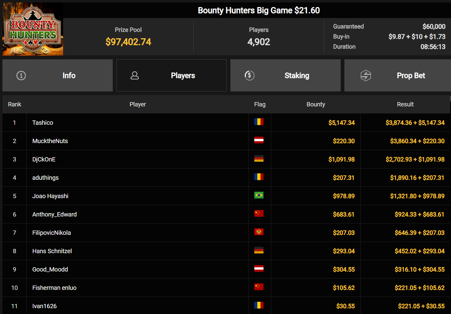 Ein Screenshot von einer Poker-Statistikseite namens "PokerCraft", die abgeschlossene Turniere und weitere Informationen anzeigt.