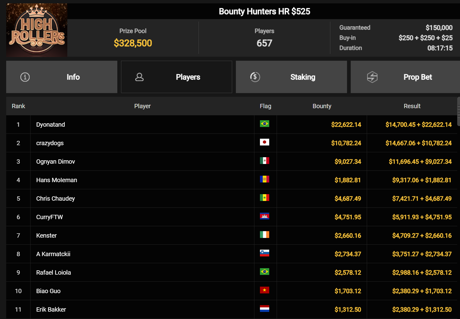 Ein Screenshot von PokerCraft, der eine Liste abgeschlossener Turniere und weitere Seiten zeigt.