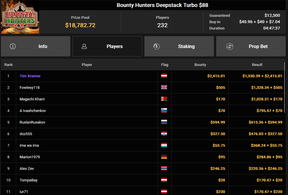 Ein Screenshot von PokerCraft, der die abgeschlossenen Turniere zeigt, dargestellt in Mozilla Firefox. Das Bild enthält eine Übersicht über die abgeschlossenen Pokerturniere.