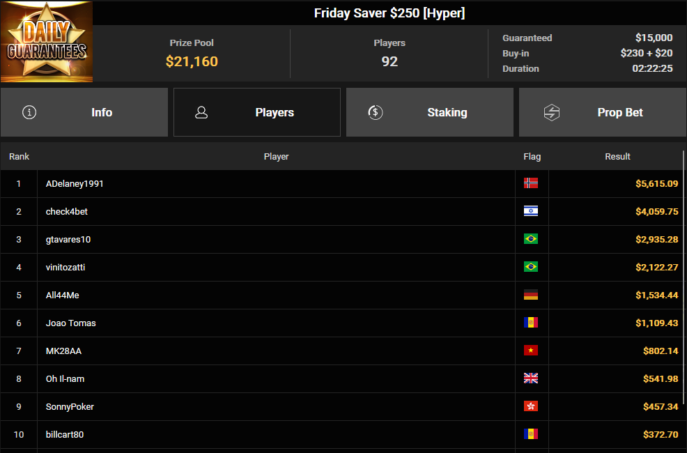 Ein Screenshot von PokerCraft, der die abgeschlossenen Turniere und Statistiken in einem Webbrowser zeigt.
