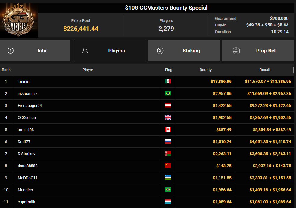 Ein Screenshot von PokerCraft, der abgeschlossene Turniere zeigt, geöffnet in Mozilla Firefox.