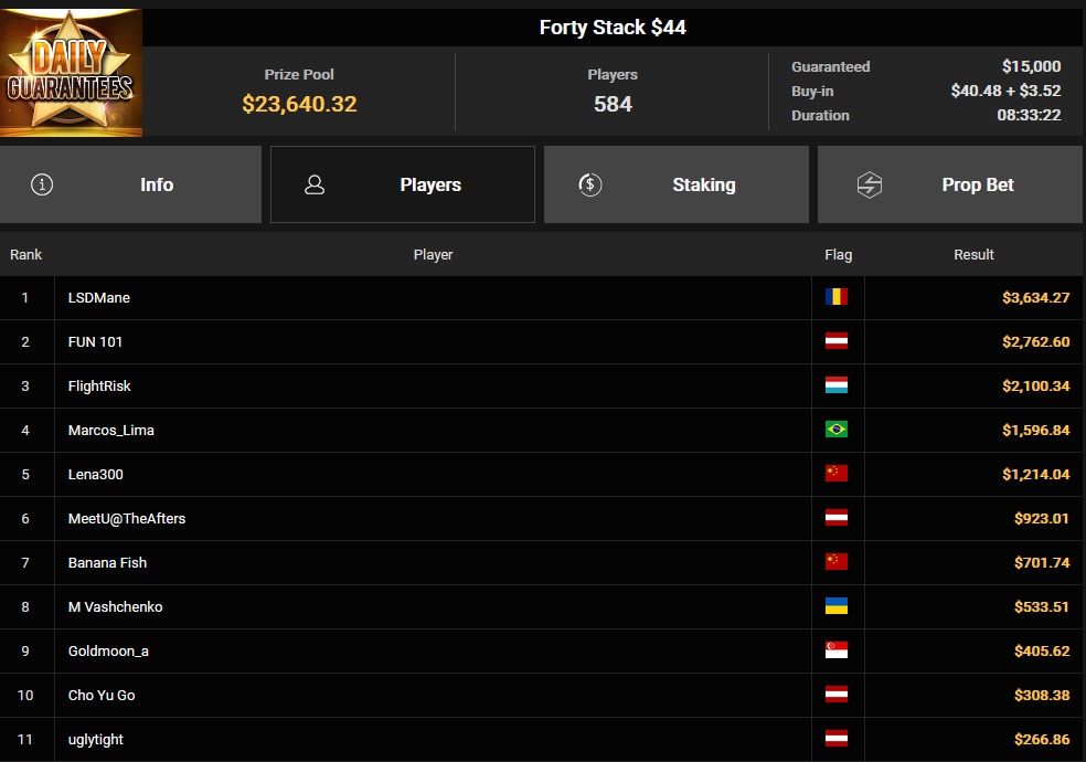 Ein Screenshot der PokerCraft-Abgeschlossenen Turniere auf dem Bildschirm eines Mozilla Firefox-Browsers.
