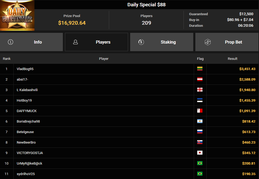 Ein Screenshot von PokerCraft, der die abgeschlossenen Turniere in Mozilla Firefox zeigt.