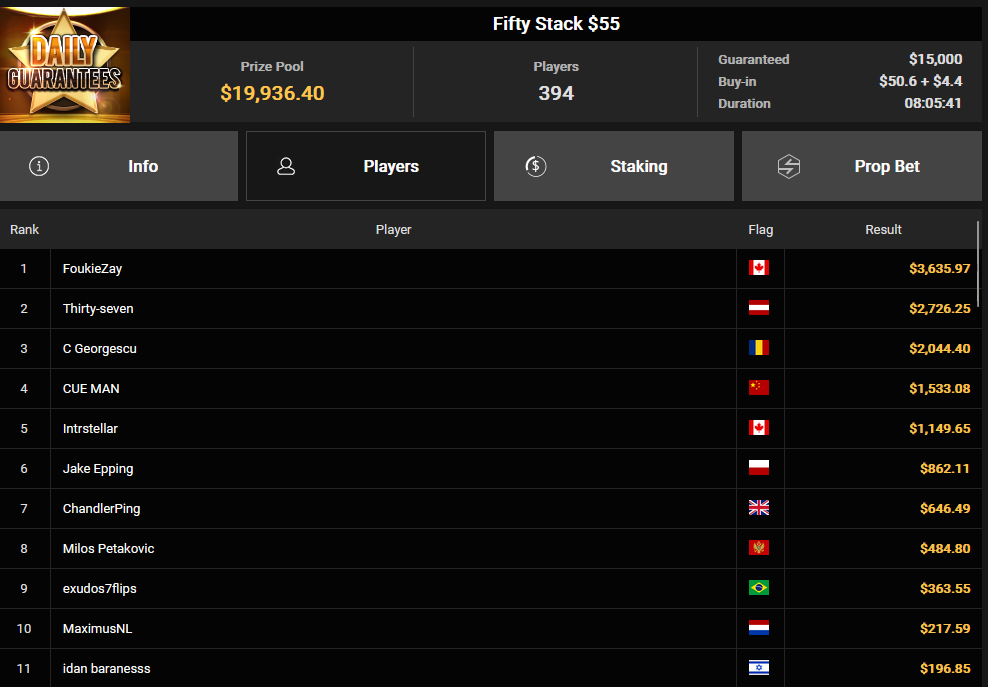 Ein Screenshot von PokerCraft, der die abgeschlossenen Turniere zeigt, die in Mozilla Firefox geöffnet sind.