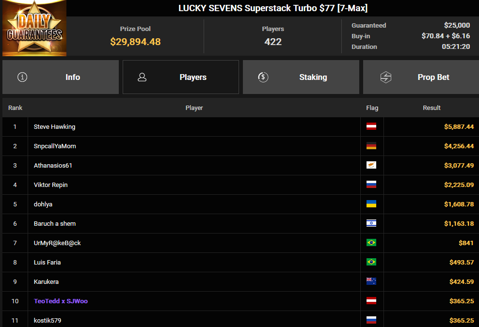 Ein Screenshot von PokerCraft, der eine Liste abgeschlossener Turniere zeigt, angezeigt in einem Mozilla Firefox-Browserfenster.