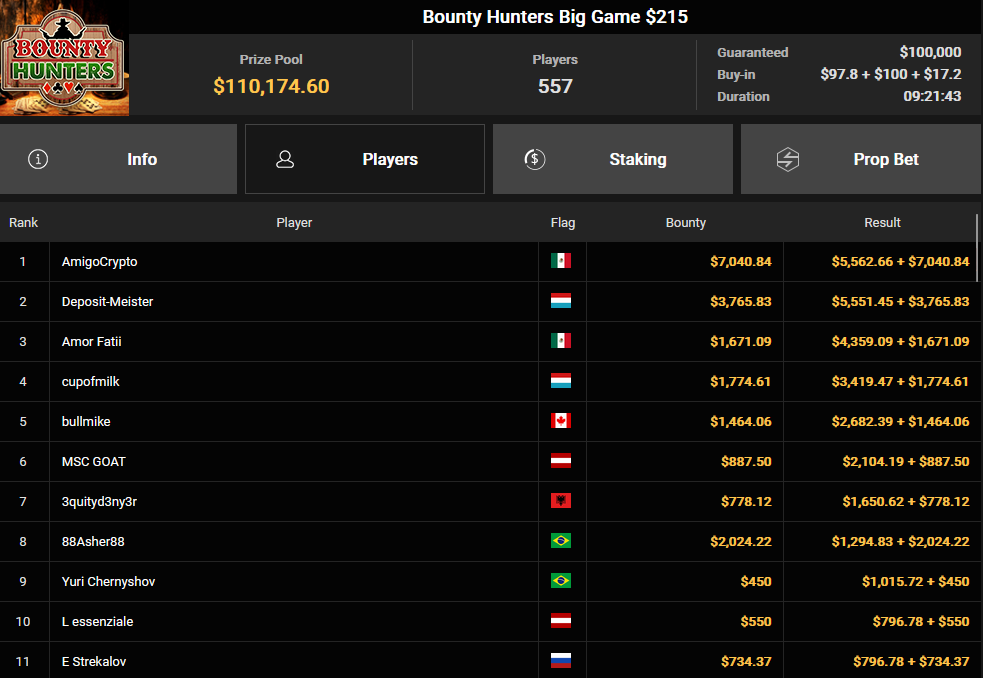 Ein Screenshot von der PokerCraft-Registerkarte "Abgeschlossene Turniere" in Mozilla Firefox. Es zeigt eine Liste vergangener Pokerturniere mit verschiedenen Details wie Datum, Buy-In, Gewinn und Platzierung.