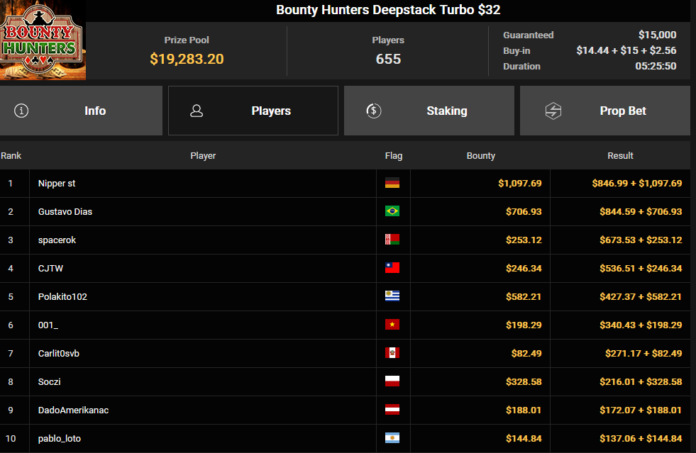 Ein Screenshot von PokerCraft, der abgeschlossene Turniere zeigt, aufgerufen in Mozilla Firefox.