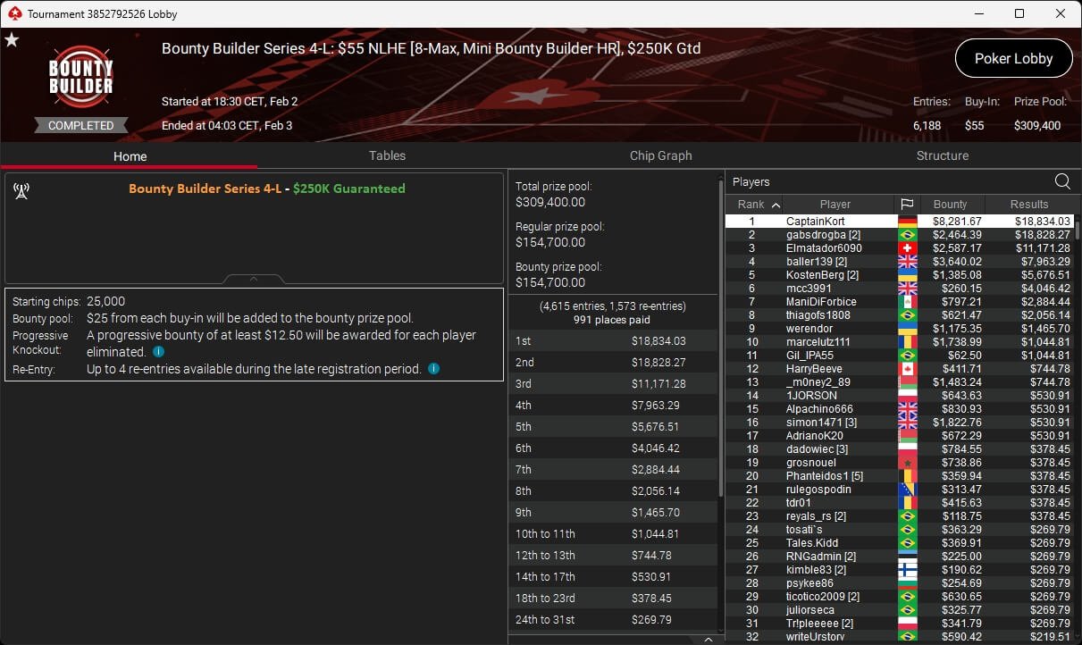 Ein Team von vier Personen spielt Poker an einem runden Tisch in einem eleganten Casino. Die Spieler sind konzentriert und halten Karten in der Hand, während Pokerchips und Getränke auf dem Tisch liegen
