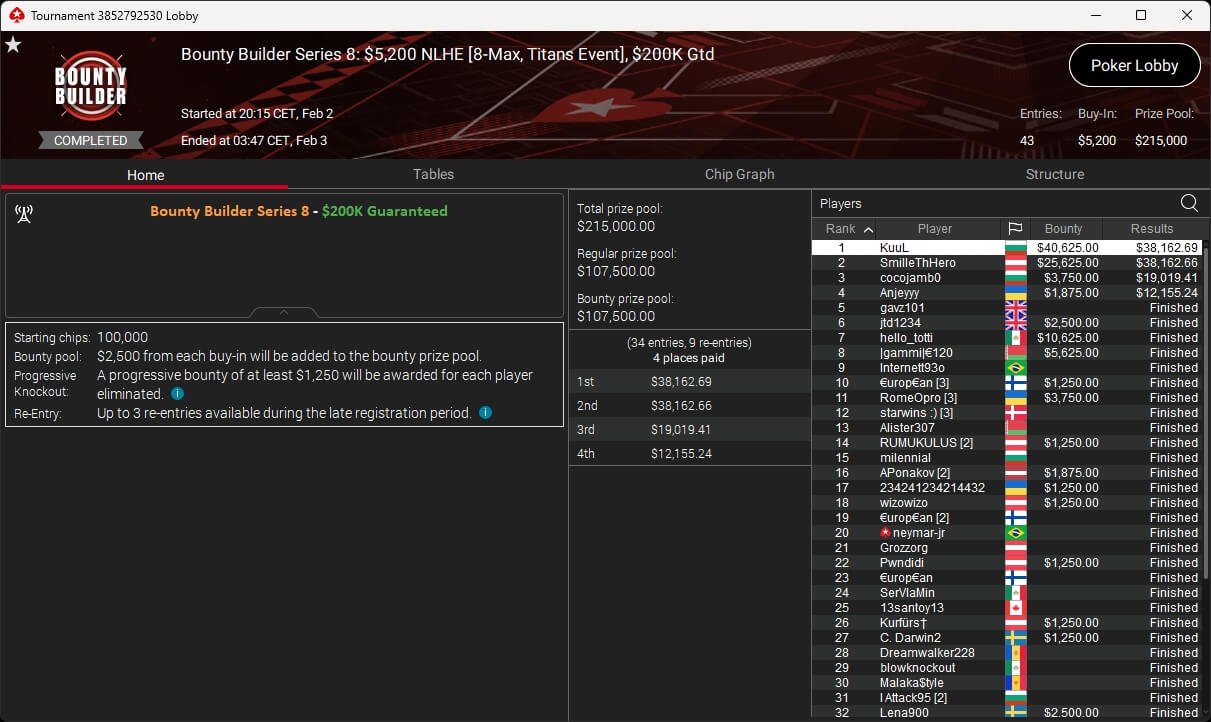 Ein professioneller Pokertisch mit grünem Filz, umgeben von Spielkarten, Pokerchips und Getränken. Vier Personen sitzen um den Tisch herum und spielen Poker.