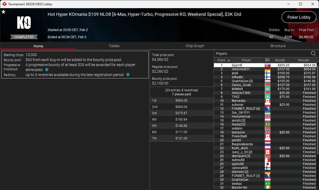 Ein bunter Haufen von Pokerchips in verschiedenen Farben und Werten auf einem grünen Pokertisch.