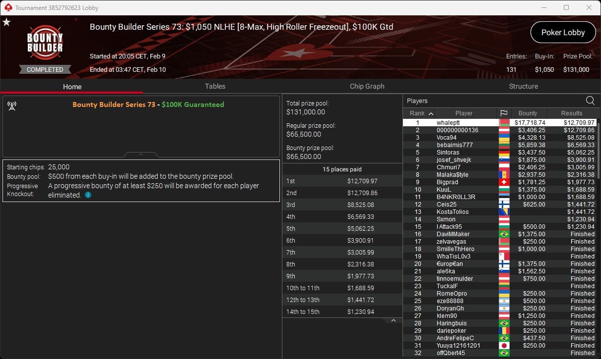 Ein Mann spielt Poker an einem Tisch, umgeben von anderen Spielern. Die Karten liegen offen auf dem Tisch, während er konzentriert seine Hand betrachtet.
