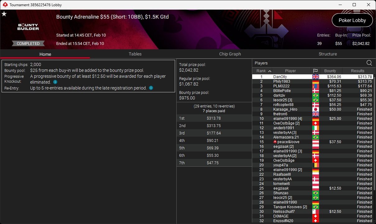 Ein Spieler sitzt an einem Pokertisch und hält zwei Spielkarten in der Hand. Im Hintergrund sind weitere Spieler und Pokerchips zu sehen.