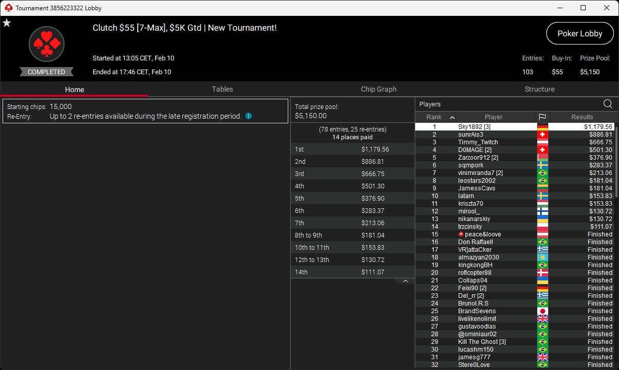 Ein Mann, der konzentriert an einem Pokertisch sitzt und seine Karten betrachtet, umgeben von anderen Spielern und Pokerchips.