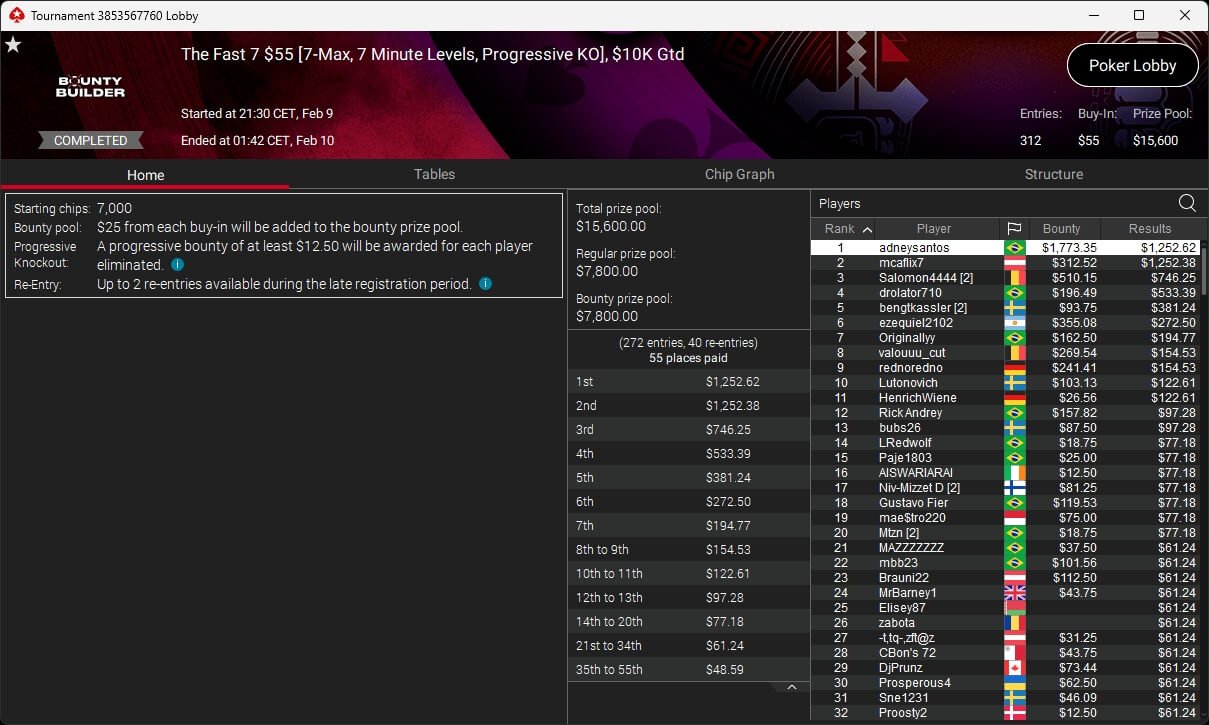 Ein Mann und eine Frau sitzen an einem Pokertisch und spielen eine Partie Poker. Der Mann hat eine Hand mit Karten, während die Frau konzentriert auf ihre Karten schaut. Im Hintergrund sind Pokerchips