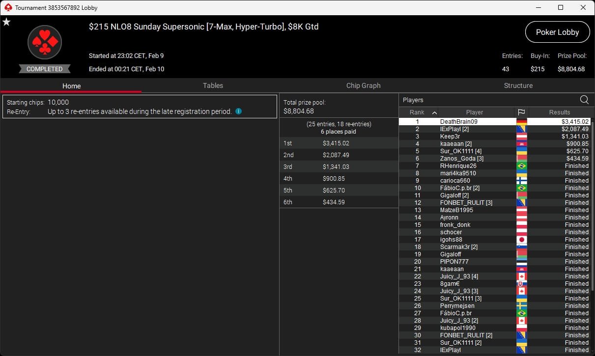Ein Tisch mit grünem Filz und Pokerchips, umgeben von Spielkarten und einem Dealer-Button. Hände von Spielern sind sichtbar, die ihre Karten halten. Ein spannendes Pokerspiel
