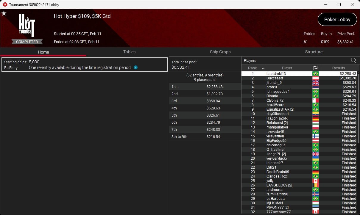 Ein Mann spielt Poker an einem eleganten Tisch in einem Casino, umgeben von anderen Spielern.