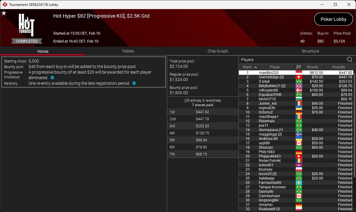 Ein Mann sitzt an einem Pokertisch und hält seine Karten verdeckt. Er wirkt konzentriert und fokussiert, während er auf seine Gegner schaut.