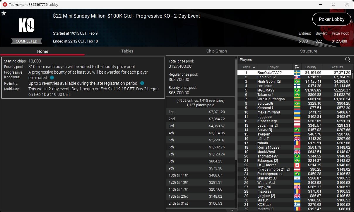 Ein Spieler mit Sonnenbrille und Mütze hält zwei Spielkarten in der Hand und schaut konzentriert auf den Pokertisch. Andere Spieler und Chips sind im Hintergrund zu sehen.