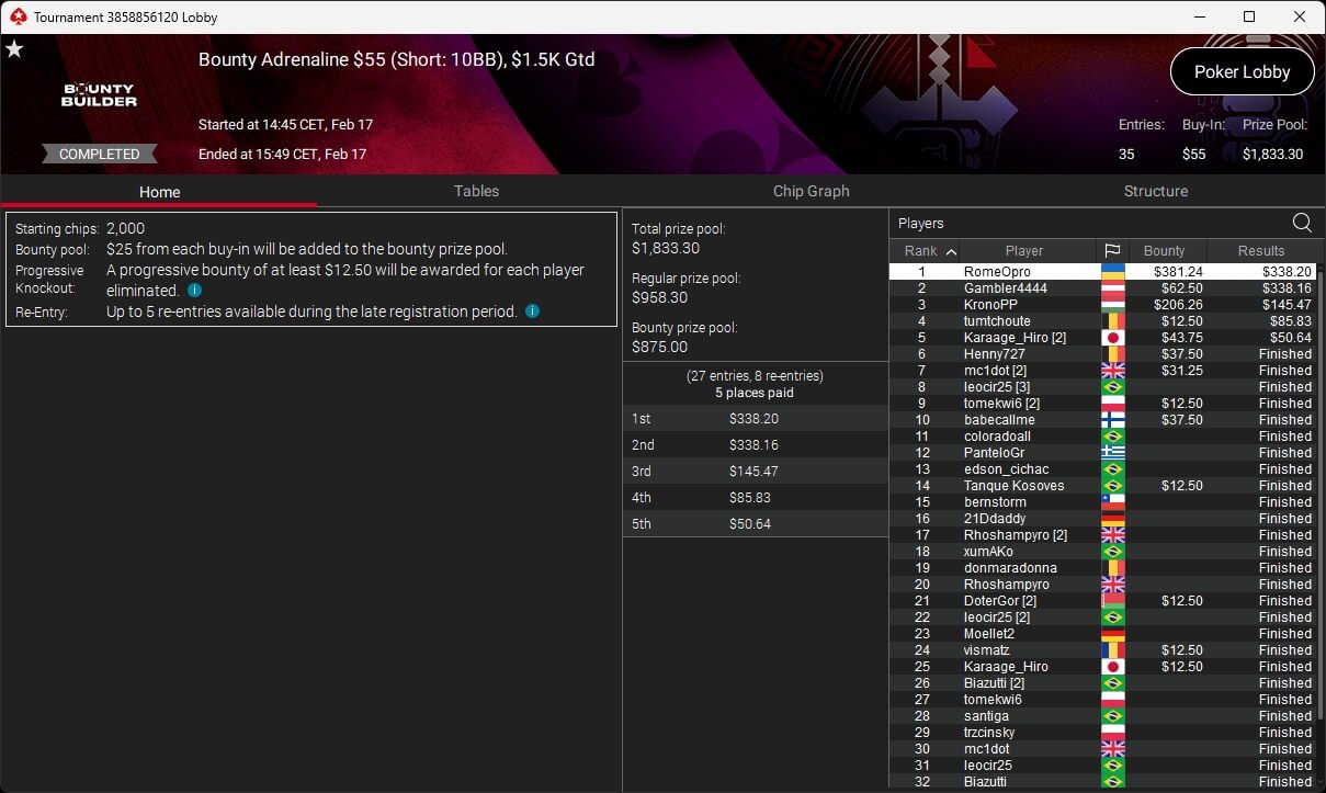 Ein professioneller Pokerspieler mit Sonnenbrille und Kappe sitzt an einem Spieltisch und hält eine Hand mit Spielkarten. Im Hintergrund sind weitere Spieler und Pokerchips zu sehen.