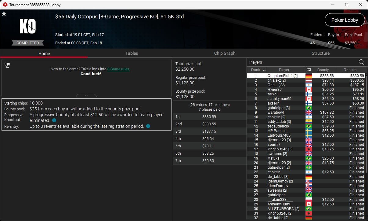 Ein Mann und eine Frau sitzen an einem Pokertisch und spielen mit Pokerchips und Karten. Der Mann hat eine Hand am Kinn und schaut konzentriert auf seine Karten, während die Frau mit ernstem Gesicht