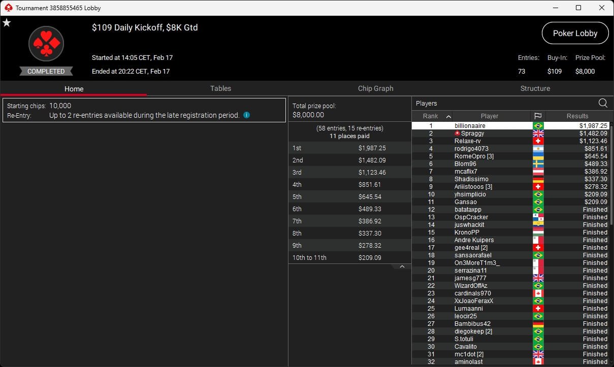 Ein Mann und eine Frau sitzen an einem Pokertisch und spielen mit Pokerchips und Karten. Der Mann hat eine Hand auf seinen Karten und schaut konzentriert auf den Tisch, während die Frau mit einem selbstbew