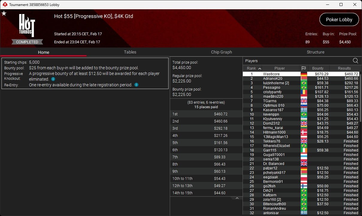 Ein Mann sitzt an einem Pokertisch und hält seine Karten mit einem ernsten Gesichtsausdruck. Um ihn herum sitzen drei weitere Personen, die ebenfalls Karten halten und konzentriert aussehen. Die