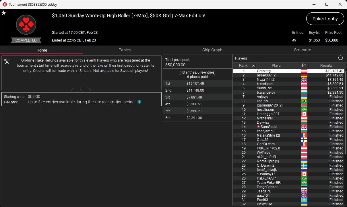 Ein professioneller Pokerspieler mit Sonnenbrille und Kappe sitzt an einem Spieltisch und betrachtet konzentriert seine Karten. Im Hintergrund sind weitere Spieler und Pokerchips zu sehen.