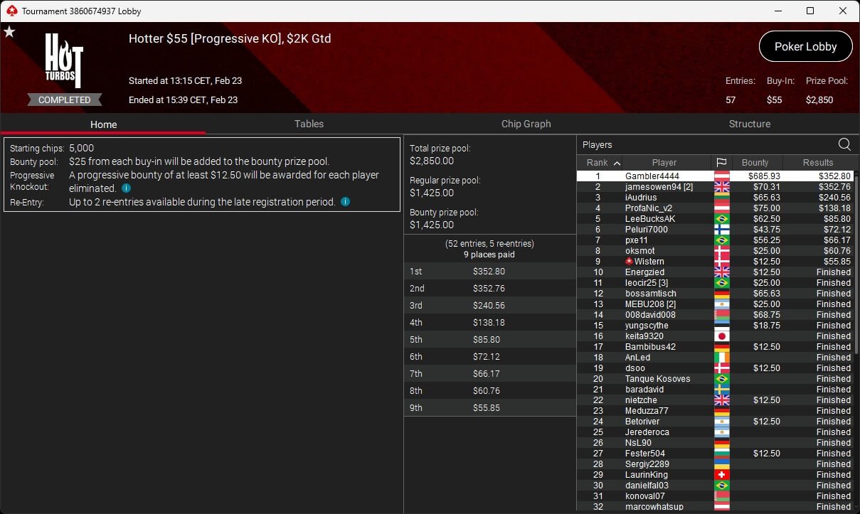 Ein professioneller Pokerspieler mit Sonnenbrille und Kappe sitzt an einem Pokertisch und betrachtet konzentriert seine Karten. In der Hand hält er Pokerchips und eine Karte. Im H